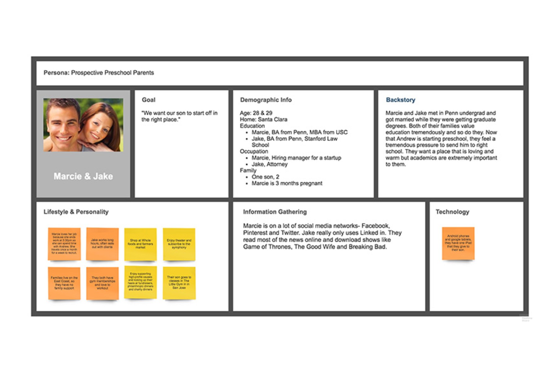 Sample user persona
